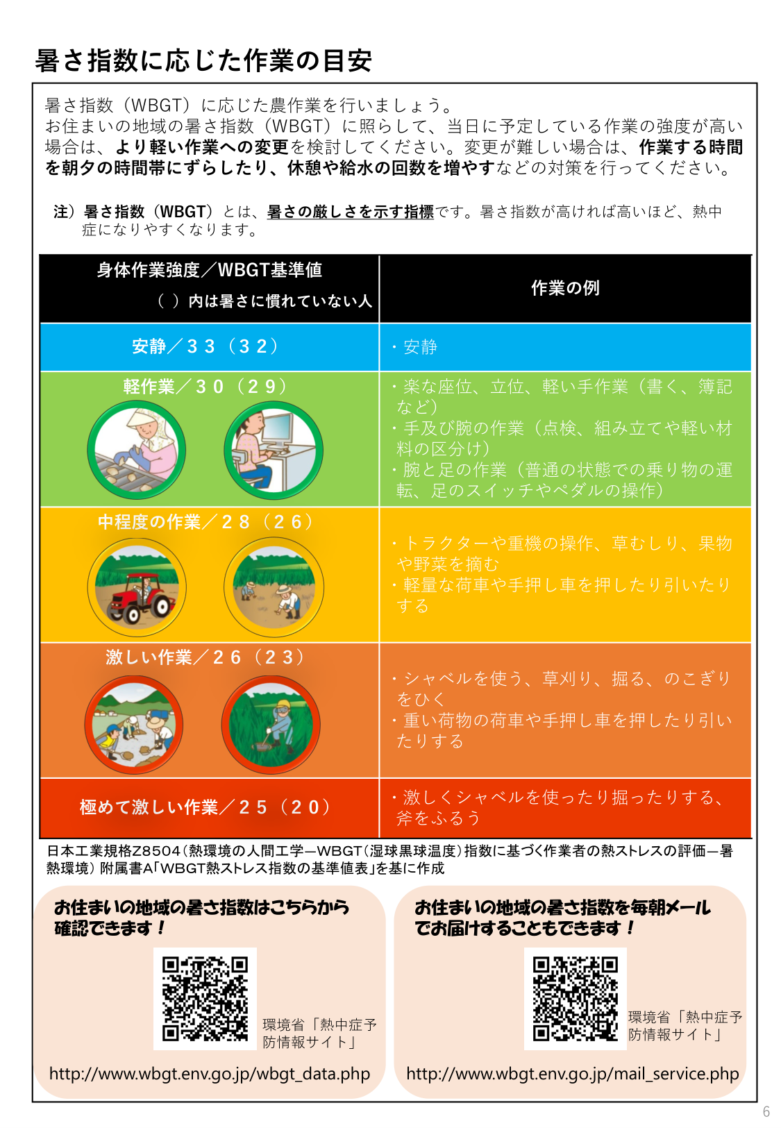 暑さ指数に応じた作業の目安（農林水産省）
